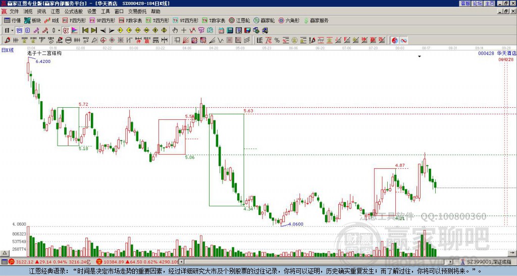 000428華天酒店贏家十二宮工具