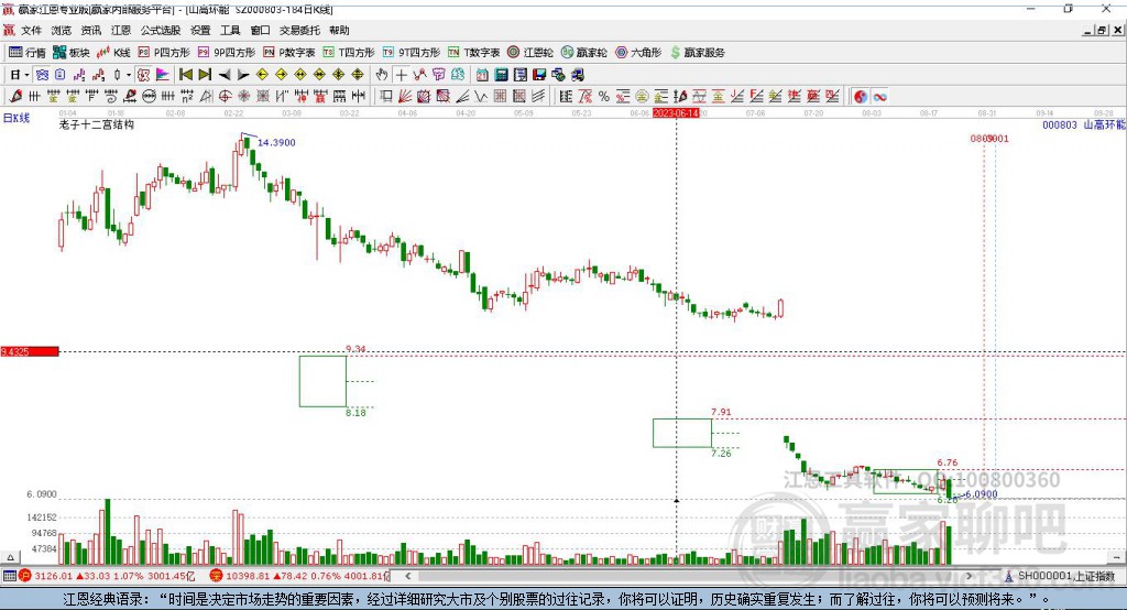 000803山高環(huán)能贏家十二宮工具