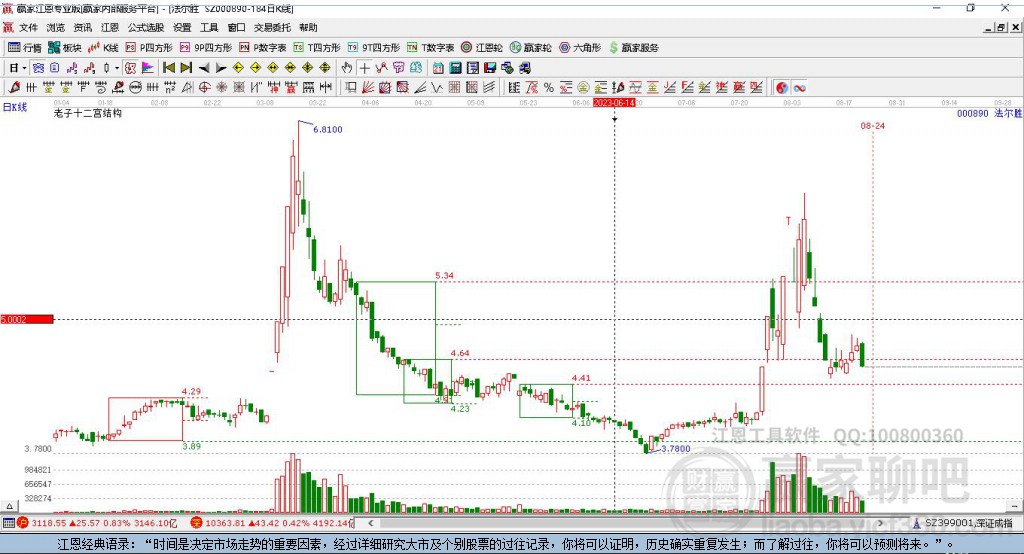 000890法爾勝贏家十二宮工具 000890法爾勝贏家十二宮工具
