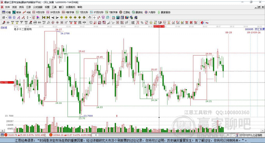 000895雙匯發(fā)展贏家十二宮工具