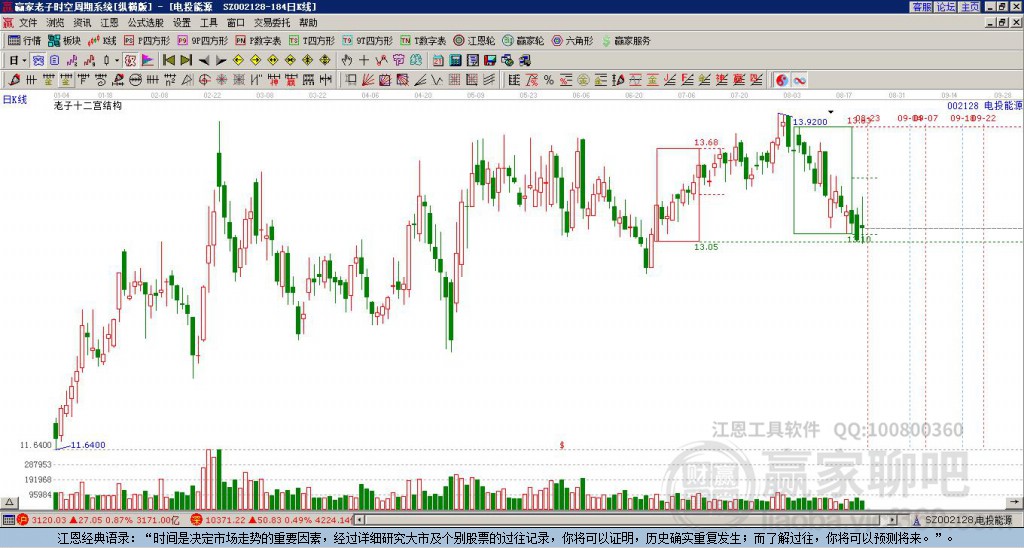 002128電投能源贏家十二宮工具