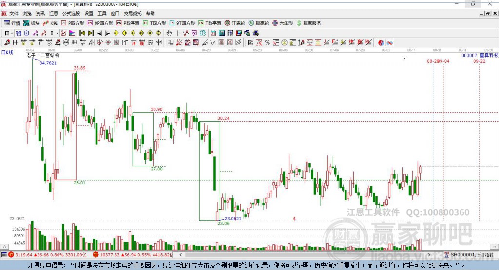 003007直真科技贏家十二宮工具