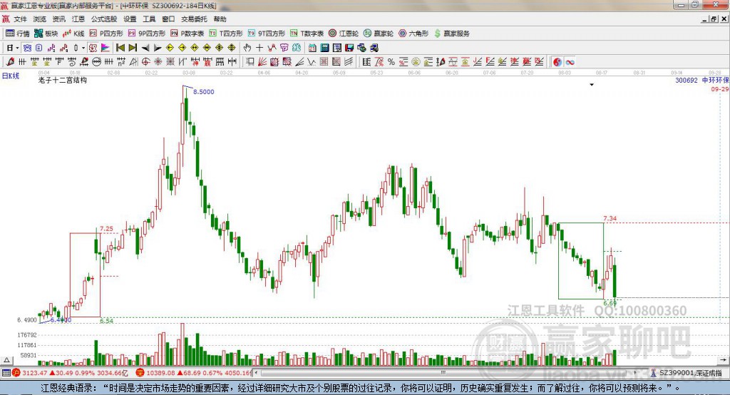 300692中環(huán)環(huán)保贏家十二宮工具