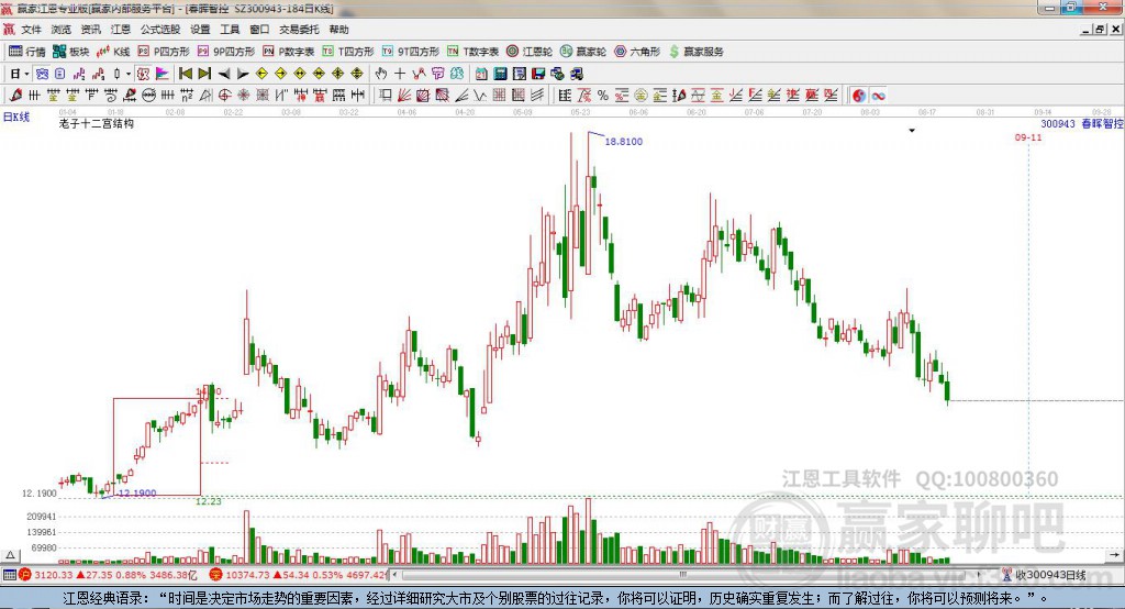 300943春暉智控贏家十二宮工具