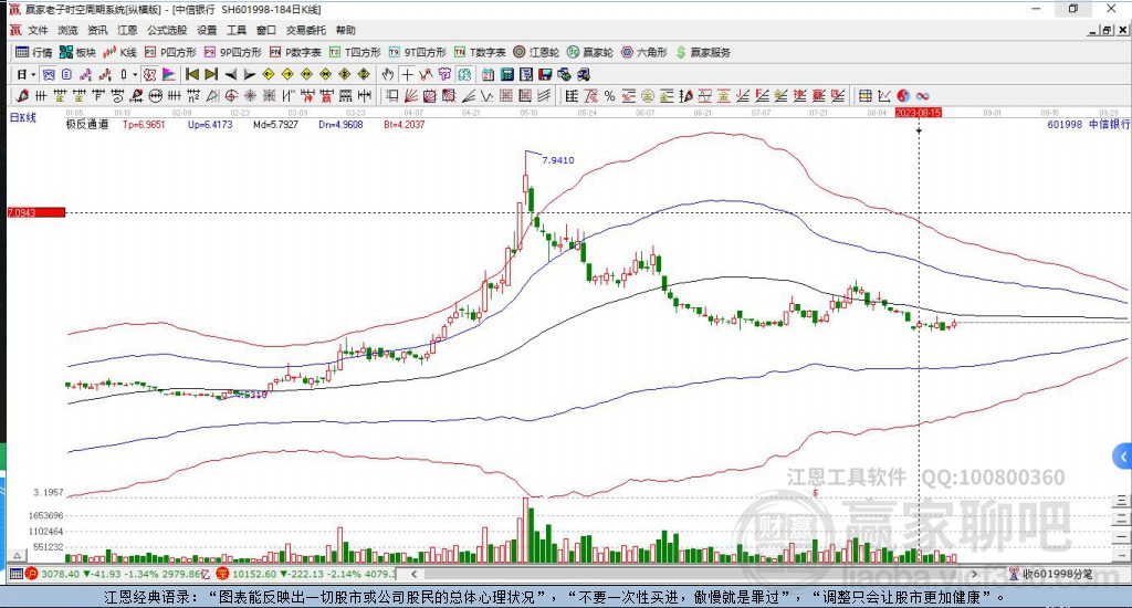 中信銀行 中信銀行