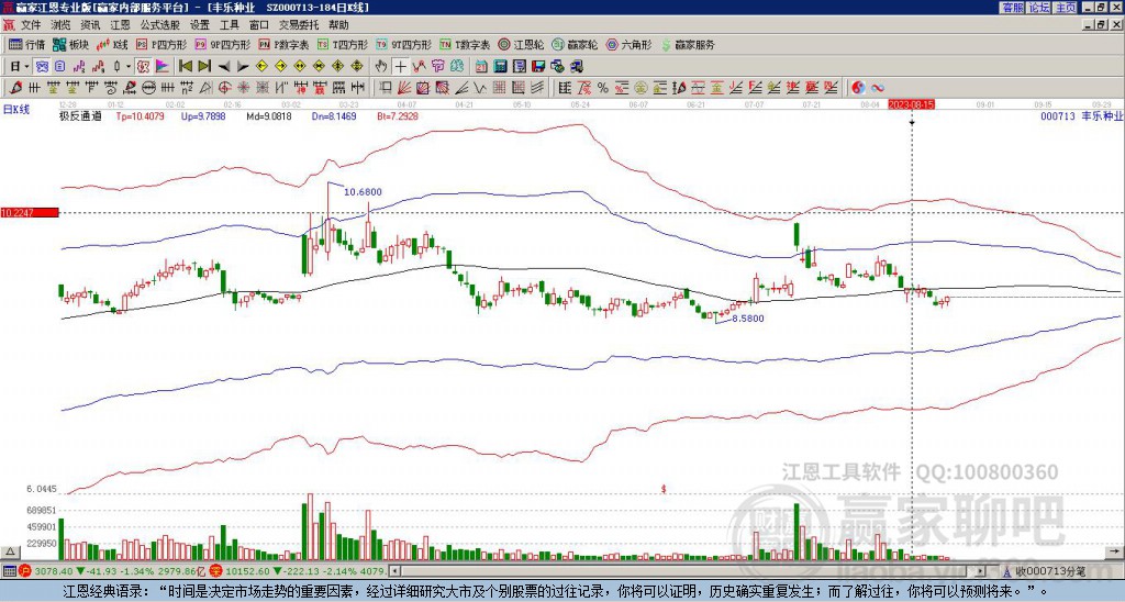 000713豐樂(lè)種業(yè)贏家極反通道工具