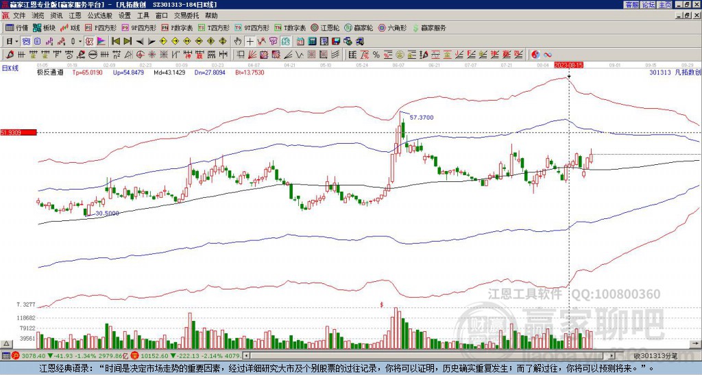 301313凡拓數(shù)創(chuàng)贏家極反通道工具