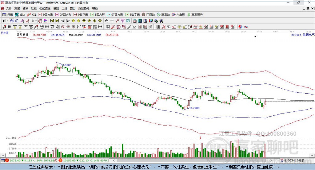 603416信捷電氣贏家極反通道工具