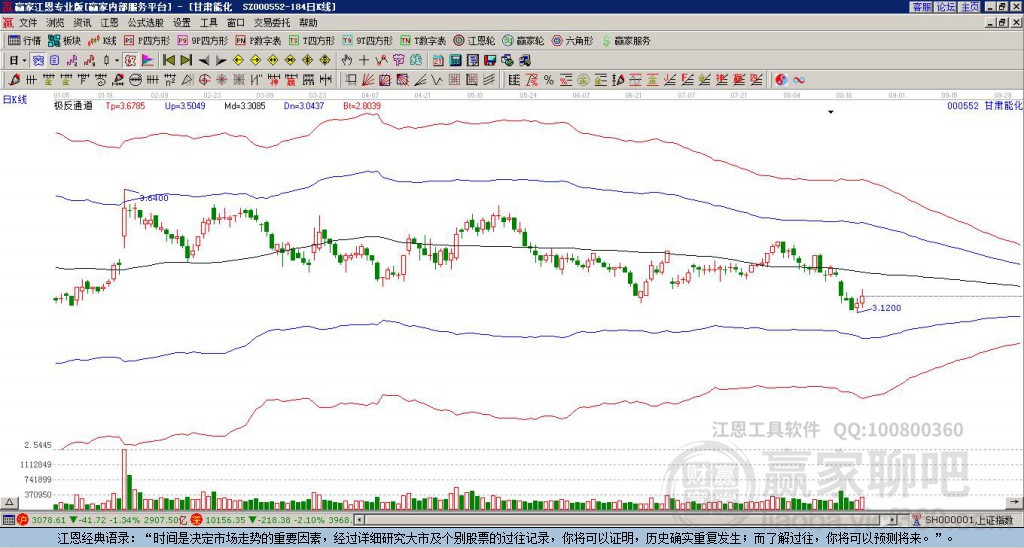 000552甘肅能化贏家極反通道工具