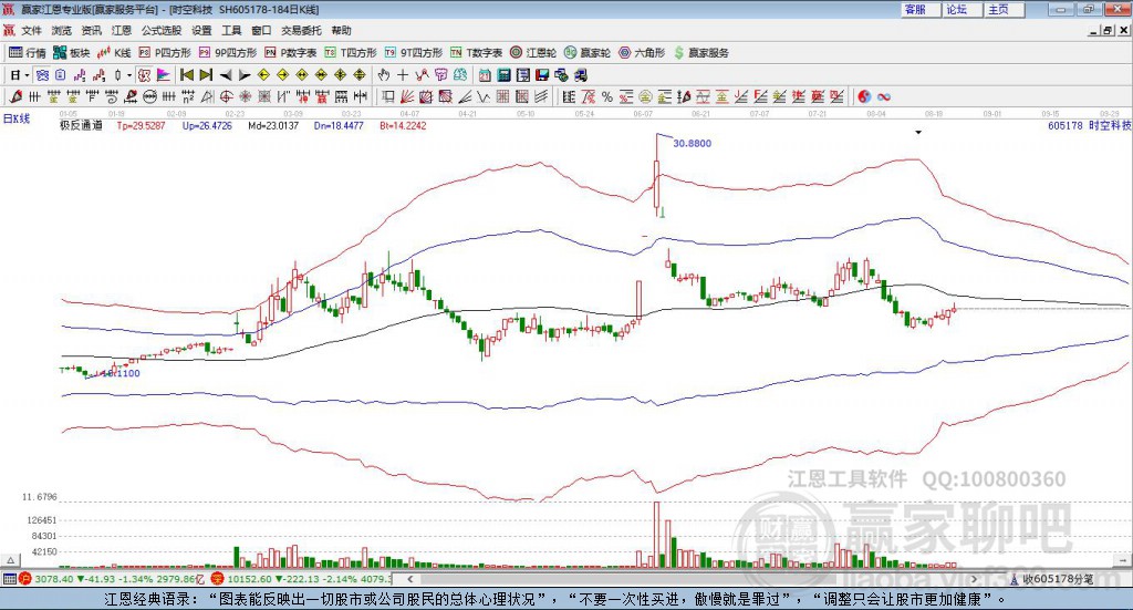 605178時(shí)空科技贏家極反通道工具 605178時(shí)空科技贏家極反通道工具