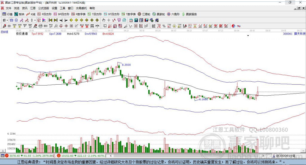 300061旗天科技贏家極反通道工具 300061旗天科技贏家極反通道工具