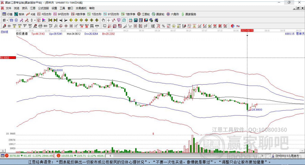 688115思林杰贏家極反通道工具