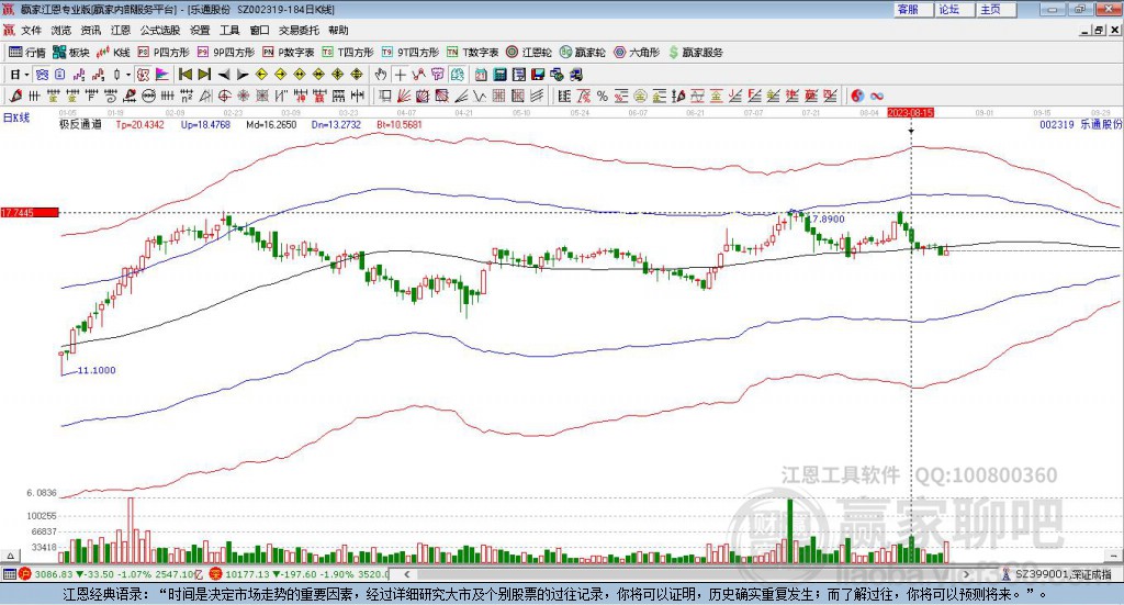 樂通股份 樂通股份