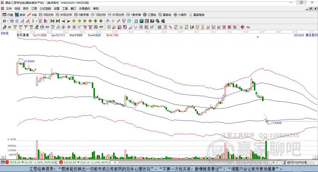 603429集友股份贏家極反通道工具 603429集友股份贏家極反通道工具