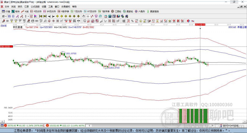 養(yǎng)殖業(yè)