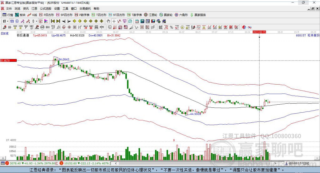 688157松井股份贏家極反通道工具