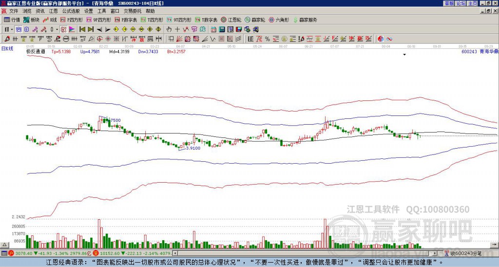 600243青海華鼎贏家極反通道工具