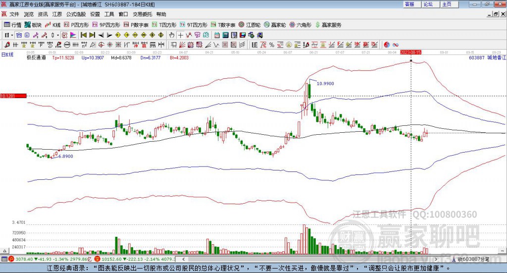 603887城地香江贏家極反通道工具 603887城地香江贏家極反通道工具