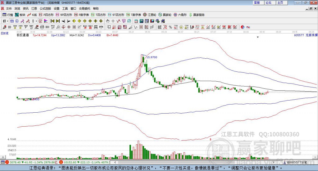 605577龍版?zhèn)髅节A家極反通道工具 605577龍版?zhèn)髅节A家極反通道工具