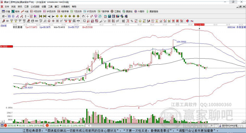 688244永信至誠(chéng)贏家極反通道工具