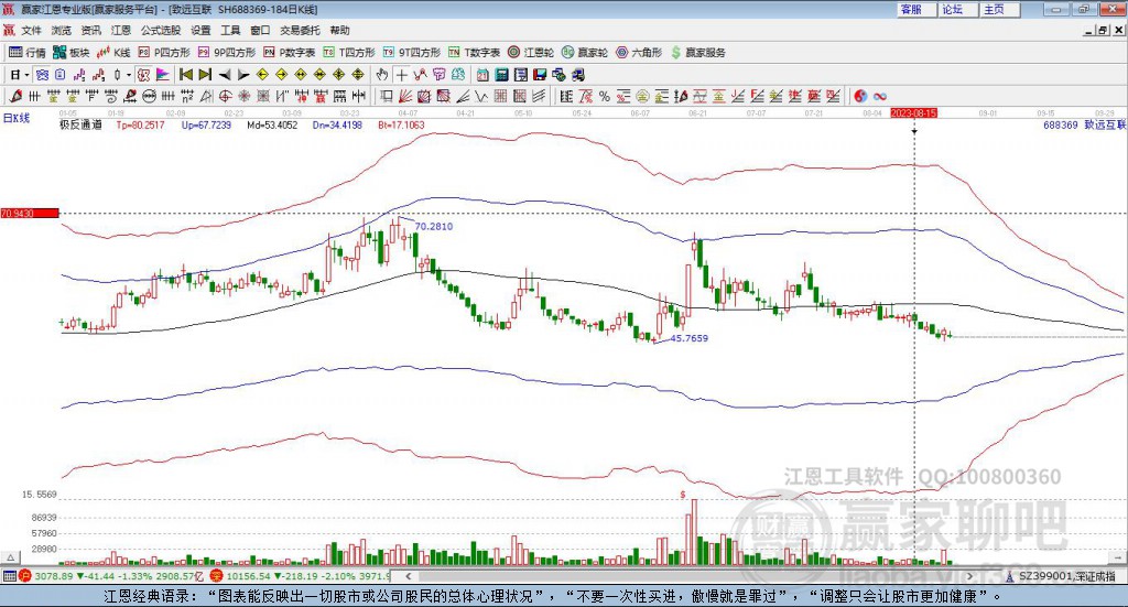 688369致遠(yuǎn)互聯(lián)贏家極反通道工具