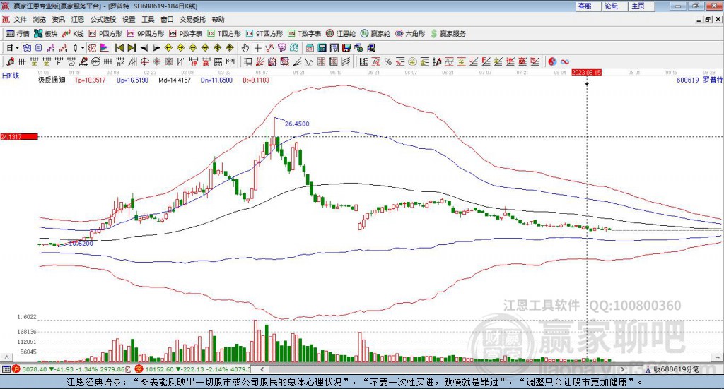 688619羅普特贏家極反通道工具