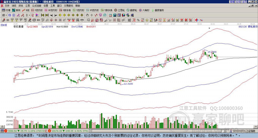 002126銀輪股份贏家極反通道工具