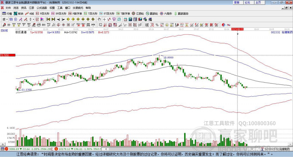 002332仙琚制藥贏家極反通道工具 002332仙琚制藥贏家極反通道工具