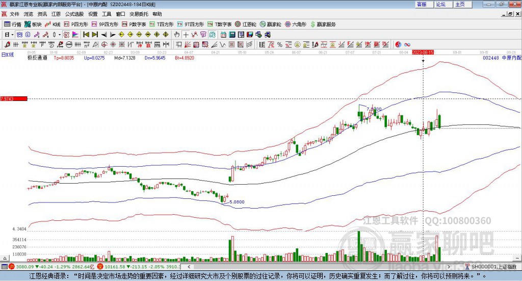 002448中原內(nèi)配贏家極反通道工具