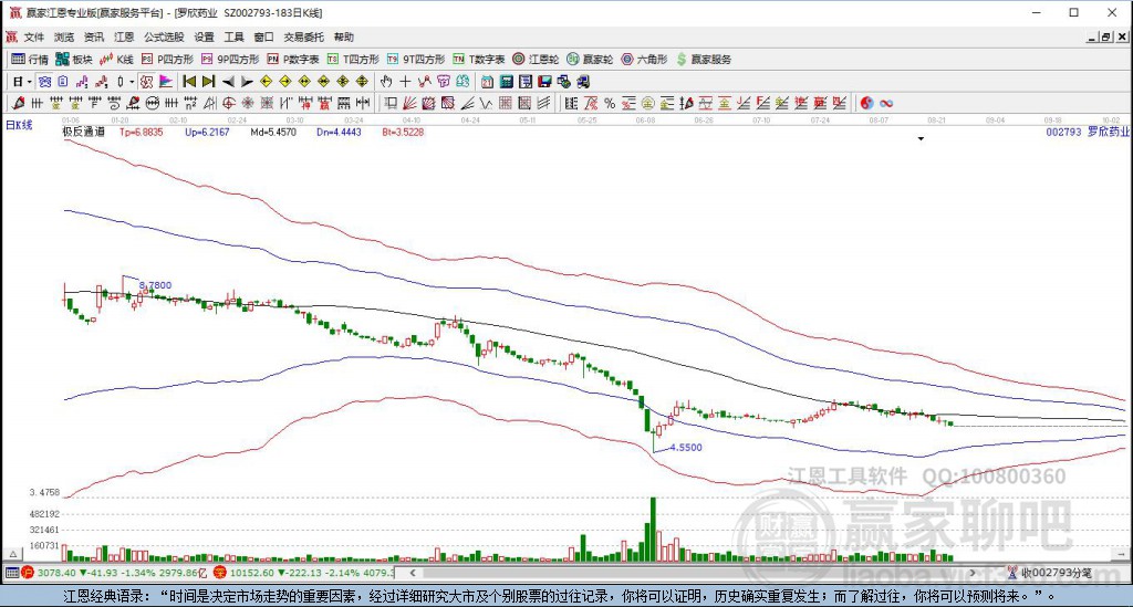 002793羅欣藥業(yè)贏家極反通道工具