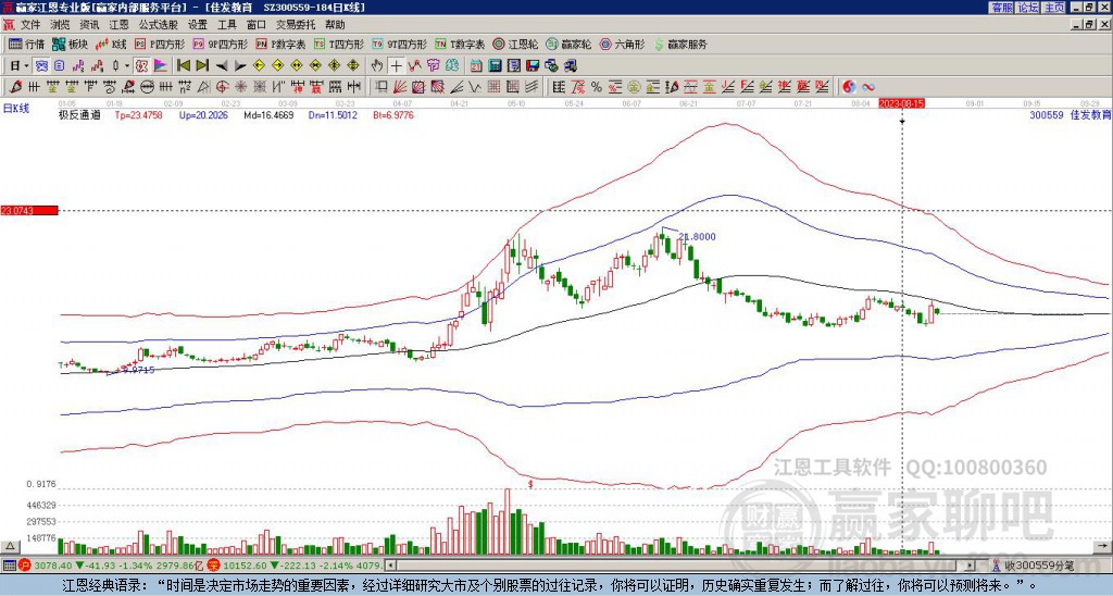 300559佳發(fā)教育贏家極反通道工具 300559佳發(fā)教育贏家極反通道工具