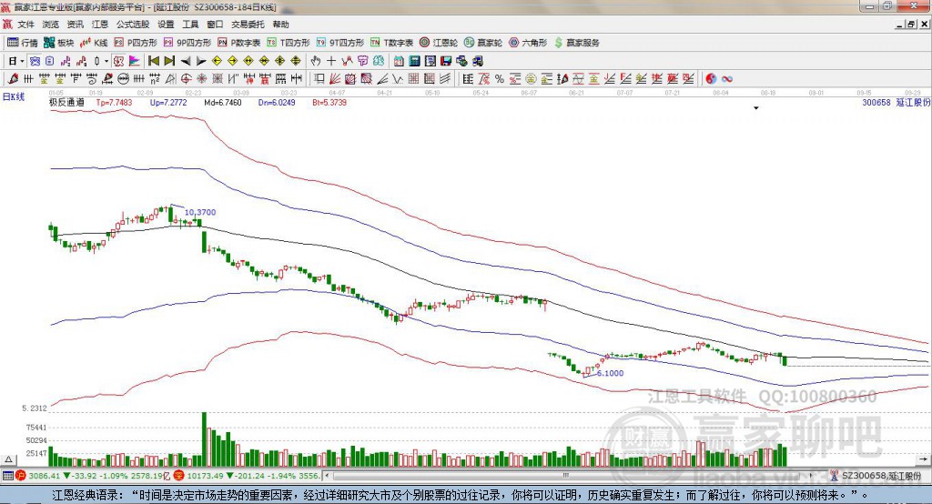 300658延江股份贏家極反通道工具 300658延江股份贏家極反通道工具