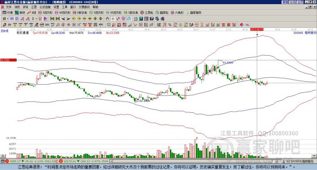 300969恒帥股份贏家極反通道工具 300969恒帥股份贏家極反通道工具