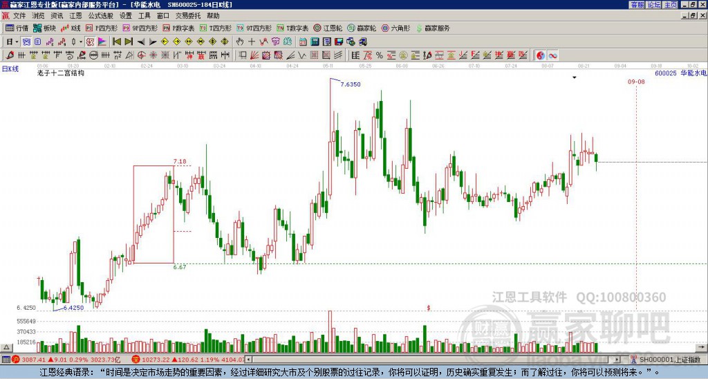 600025華能水電贏家十二宮工具
