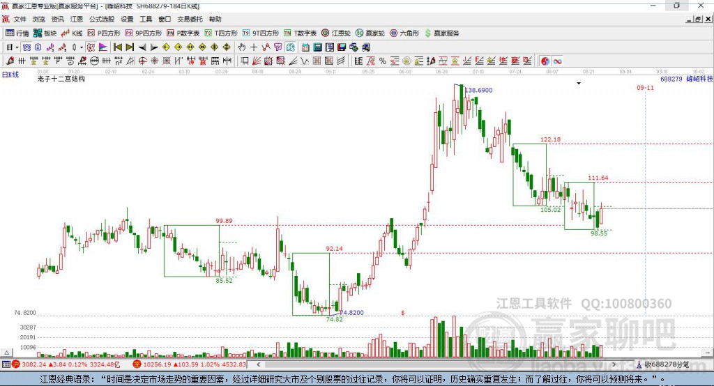 688279峰岹科技贏家十二宮工具