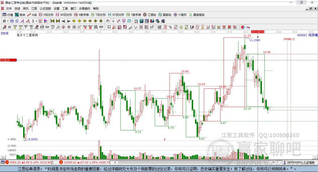 600663陸家嘴贏家十二宮工具