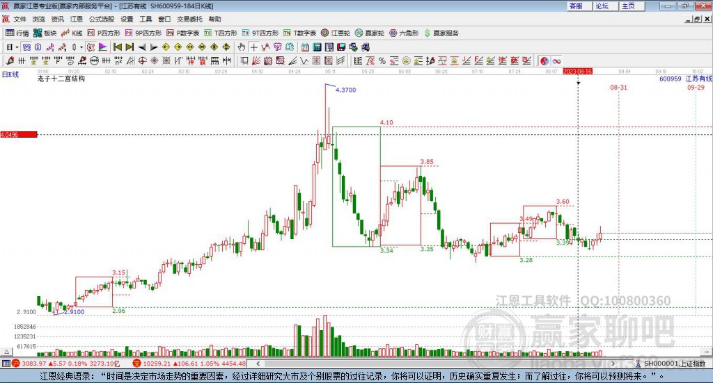 600959江蘇有線贏家十二宮工具