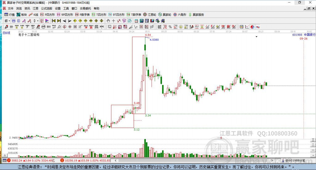 601988中國銀行贏家十二宮工具 601988中國銀行贏家十二宮工具