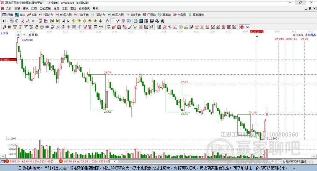 603398沐邦高科贏家十二宮工具