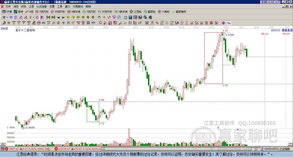 600033福建高速贏家十二宮工具 600033福建高速贏家十二宮工具
