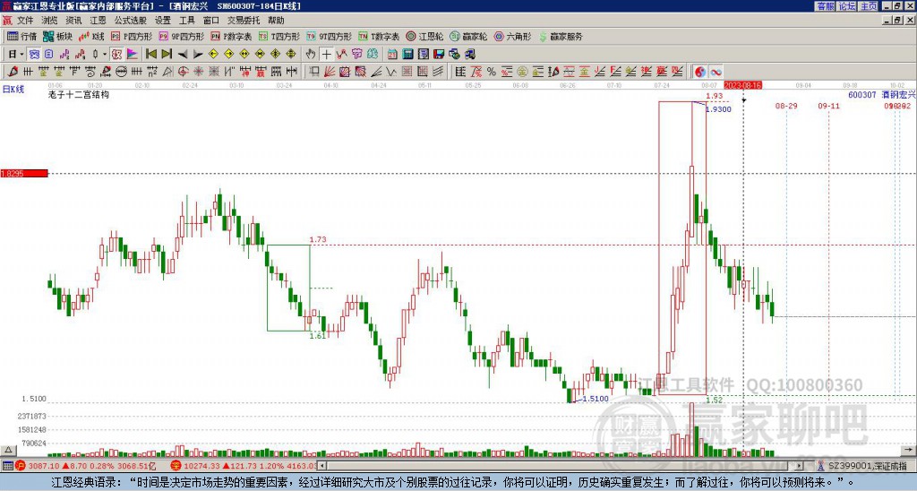 600307酒鋼宏興贏家十二宮工具