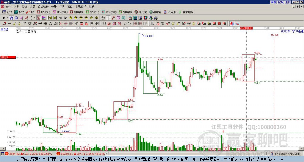 600377寧滬高速贏家十二宮工具