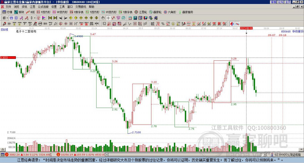 600448華紡股份贏家十二宮工具
