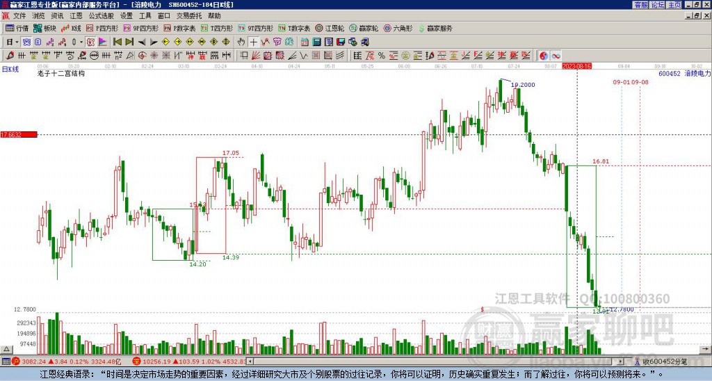 600452涪陵電力贏家十二宮工具