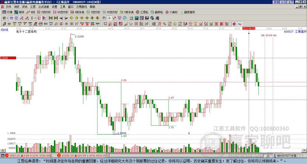 600527江南高纖贏家十二宮工具