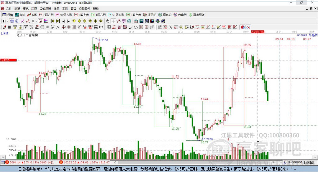 600648外高橋贏家十二宮工具