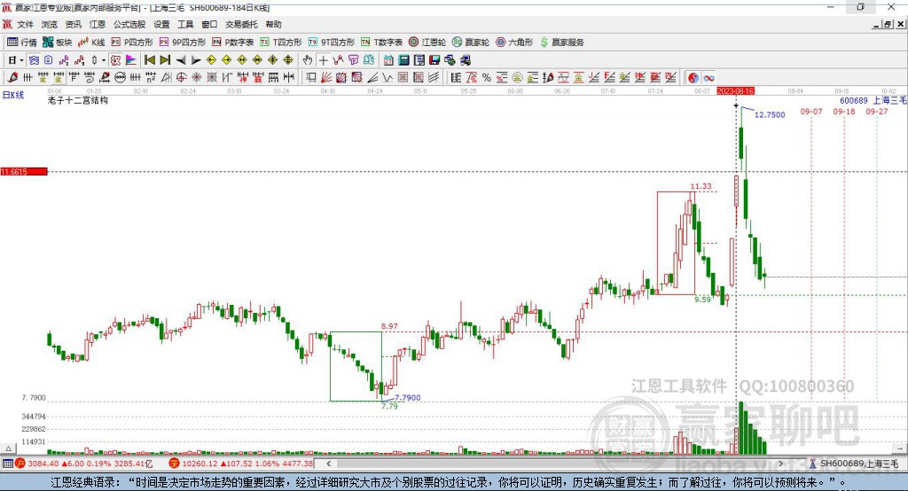 600689上海三毛赢家十二宫工具