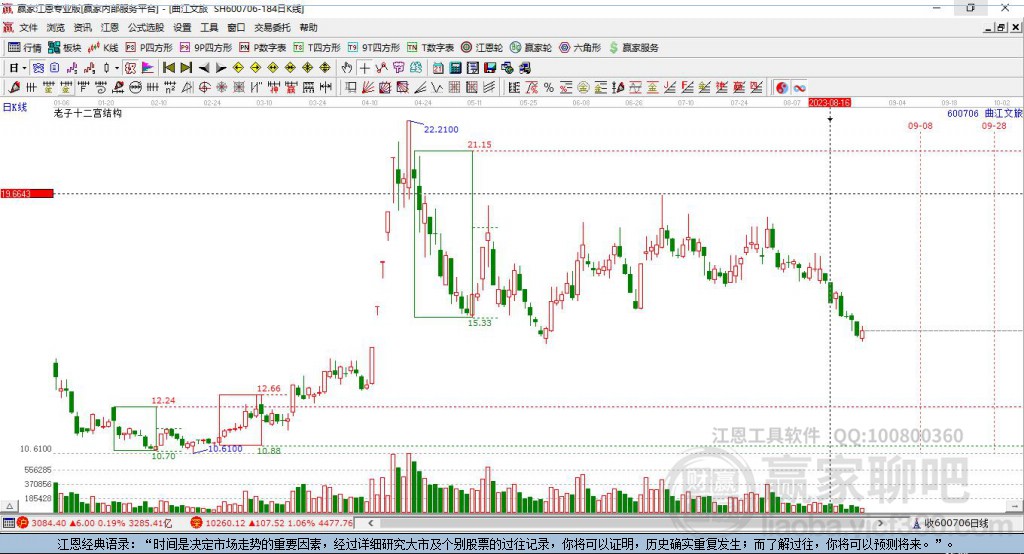 600706曲江文旅贏家十二宮工具
