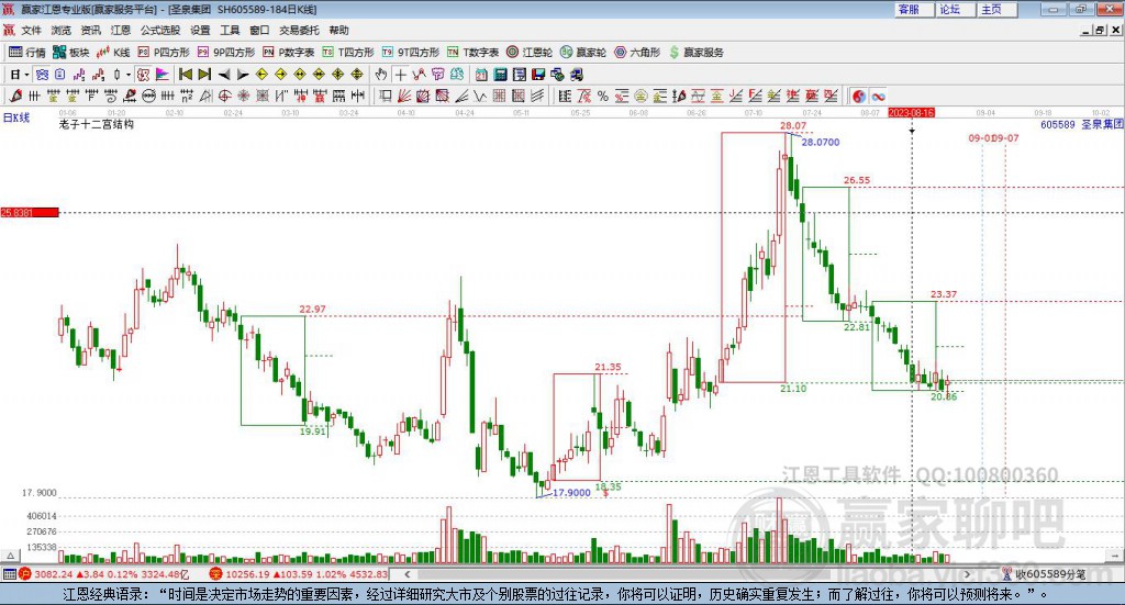 605589圣泉集團贏家十二宮工具
