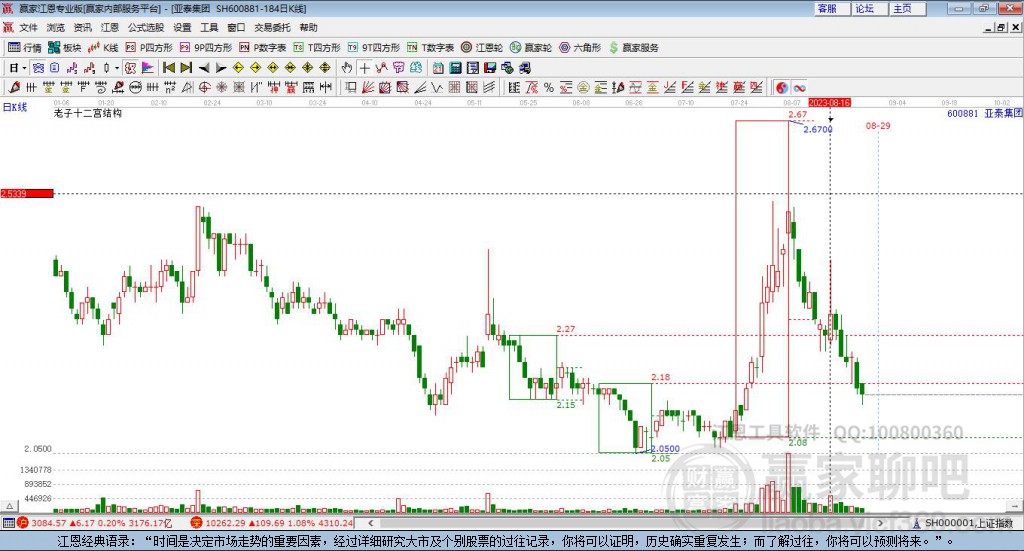 600881亞泰集團(tuán)贏家十二宮工具 600881亞泰集團(tuán)贏家十二宮工具